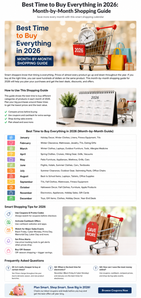 Best time to buy everything in 2026 month by month shopping guide with coupons and deals